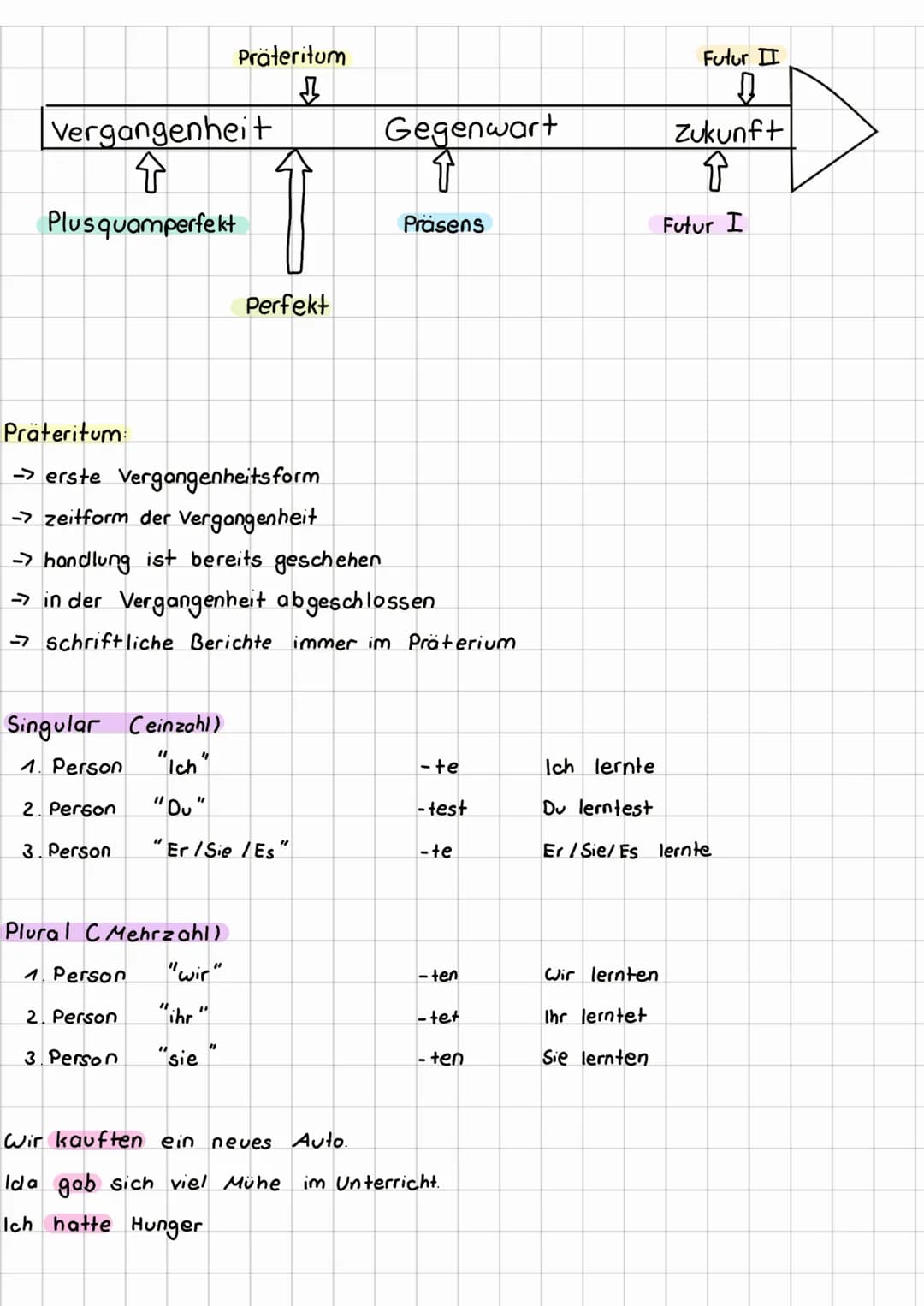 zeitform
Vergangenheit
↑
Plusquamperfekt
Präteritum
↓
Perfekt
Singular Ceinzahl)
1. Person "Ich"
2. Person "Du"
3. Person
Plural CMehrzahl)
