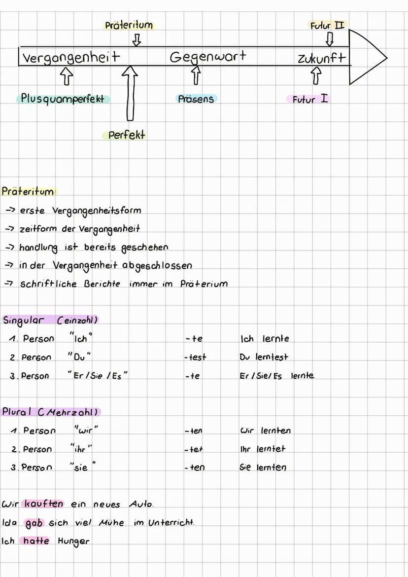 zeitform
Vergangenheit
↑
Plusquamperfekt
Präteritum
↓
Perfekt
Singular Ceinzahl)
1. Person "Ich"
2. Person "Du"
3. Person
Plural CMehrzahl)
