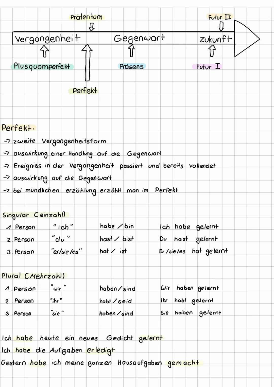 zeitform
Vergangenheit
↑
Plusquamperfekt
Präteritum
↓
Perfekt
Singular Ceinzahl)
1. Person "Ich"
2. Person "Du"
3. Person
Plural CMehrzahl)
