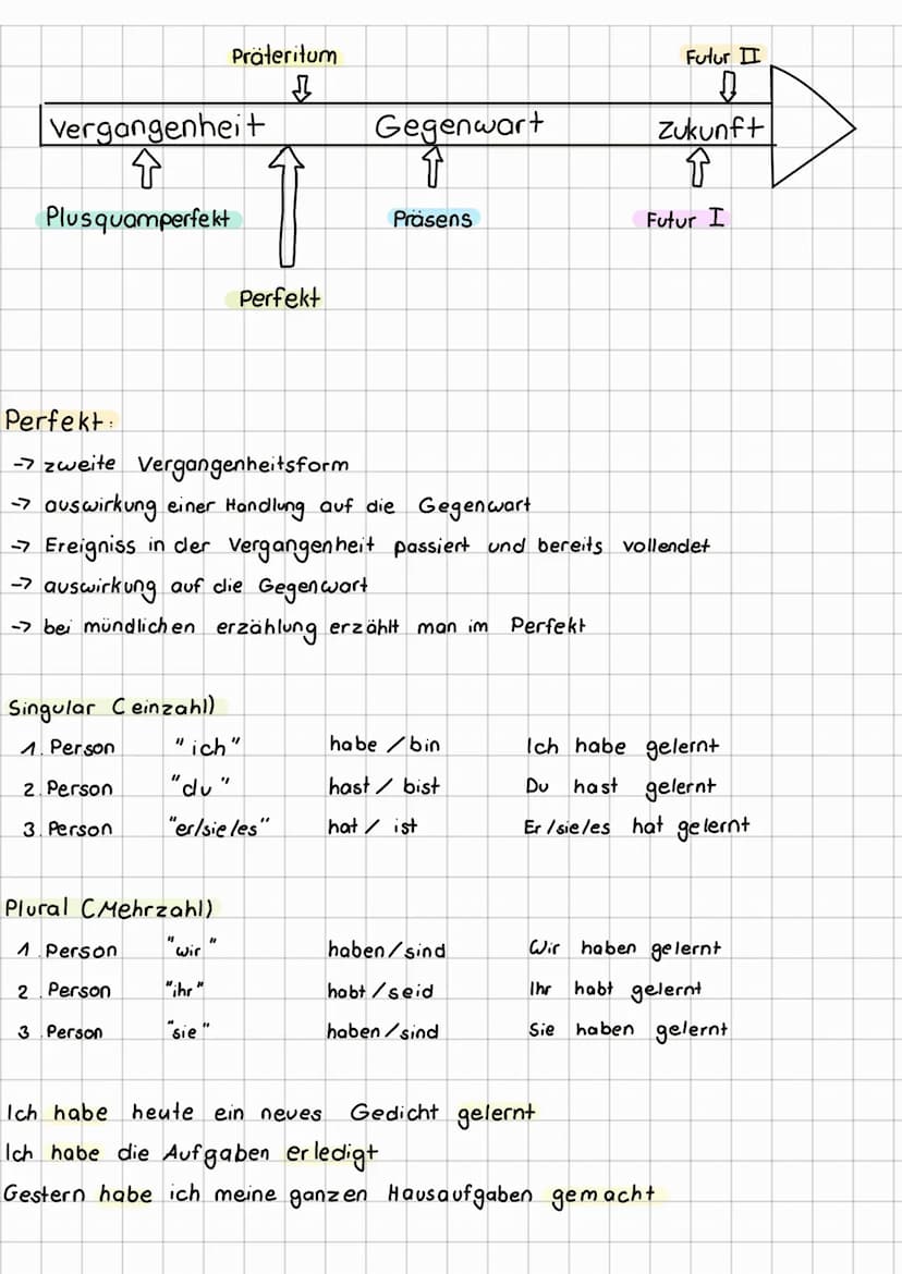 zeitform
Vergangenheit
↑
Plusquamperfekt
Präteritum
↓
Perfekt
Singular Ceinzahl)
1. Person "Ich"
2. Person "Du"
3. Person
Plural CMehrzahl)
