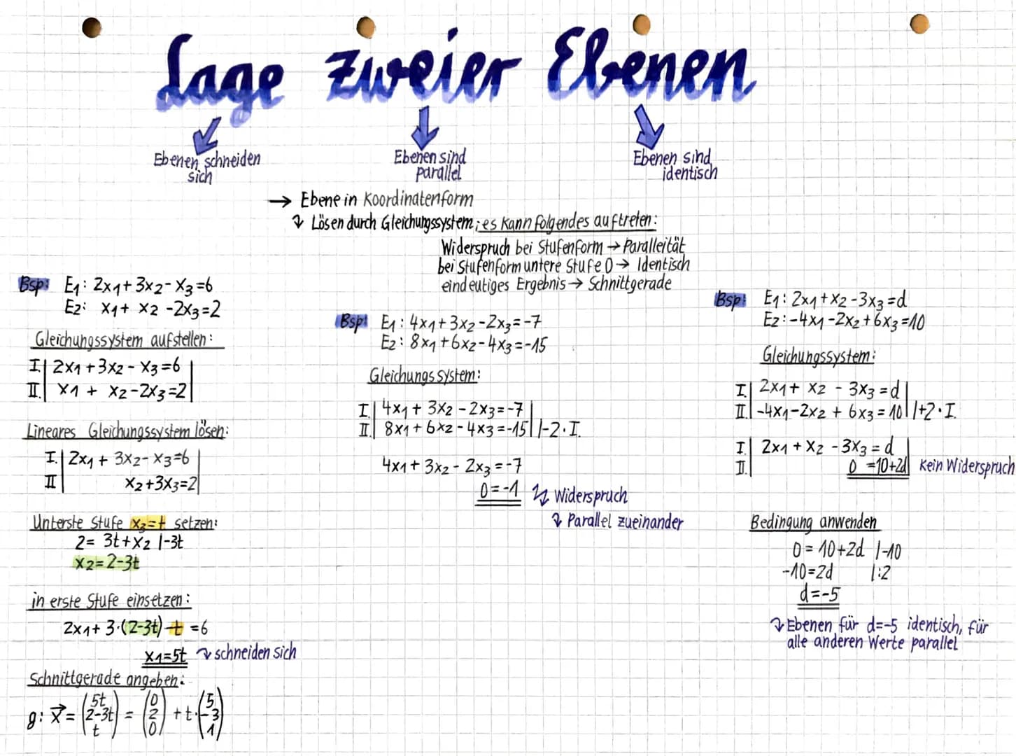 Parameter form
E: OX=DA+5•+•√
Ebenen im Raum
→durch einen Punkt A und 2 Vektoren (0; 0), die nicht parallel
zueinander sind, ist eine Ebene 