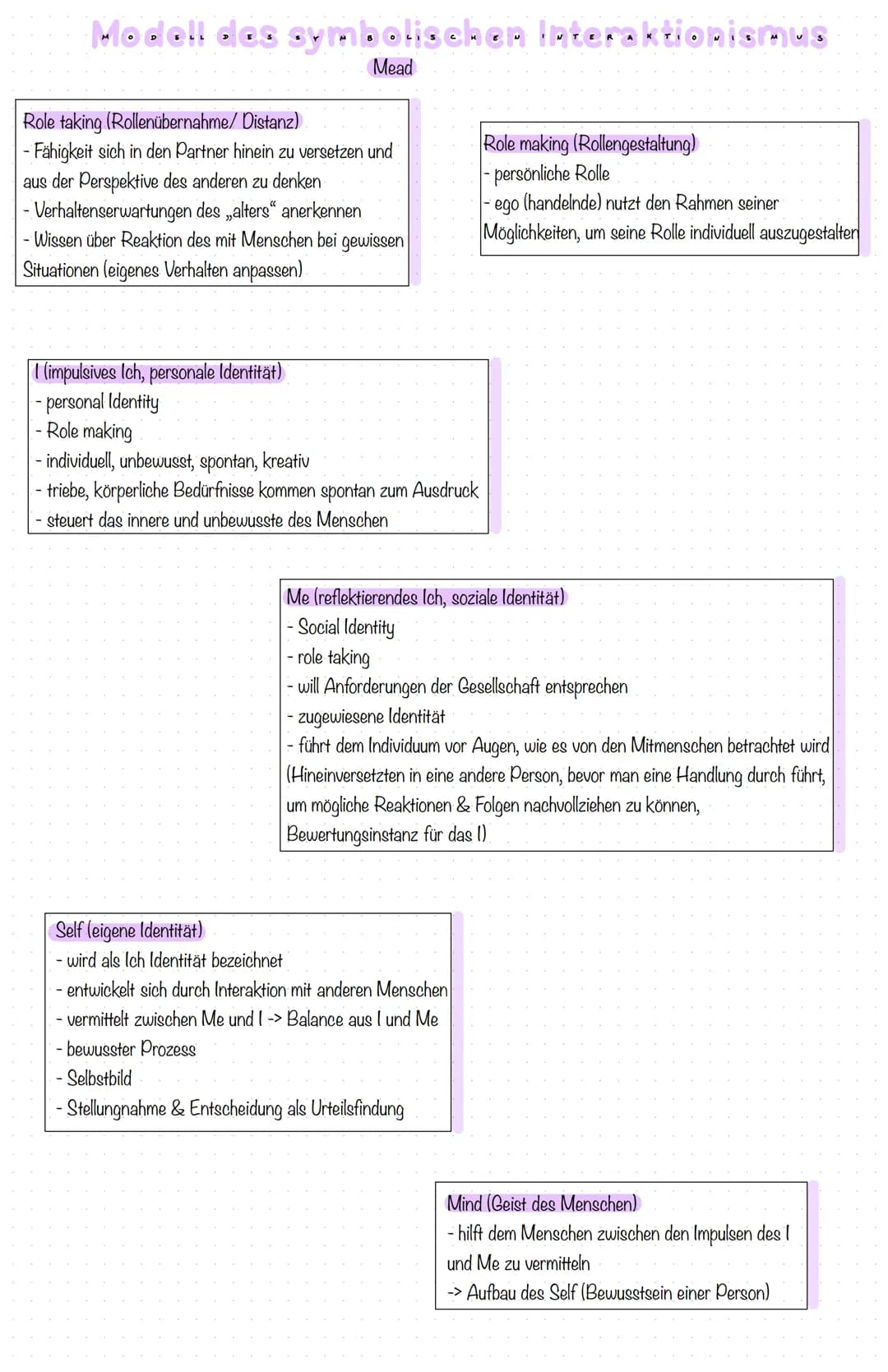 Modell des symbolischen Interaktionismus
Mead
Kerngedanken
menschen verständigen sich gestisch, mimisch und sprachlich auf der Grundlage get