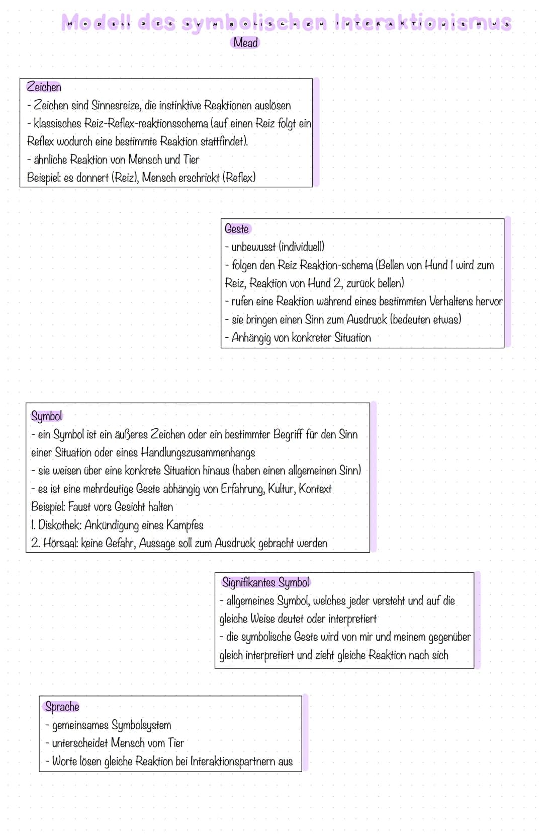 Modell des symbolischen Interaktionismus
Mead
Kerngedanken
menschen verständigen sich gestisch, mimisch und sprachlich auf der Grundlage get