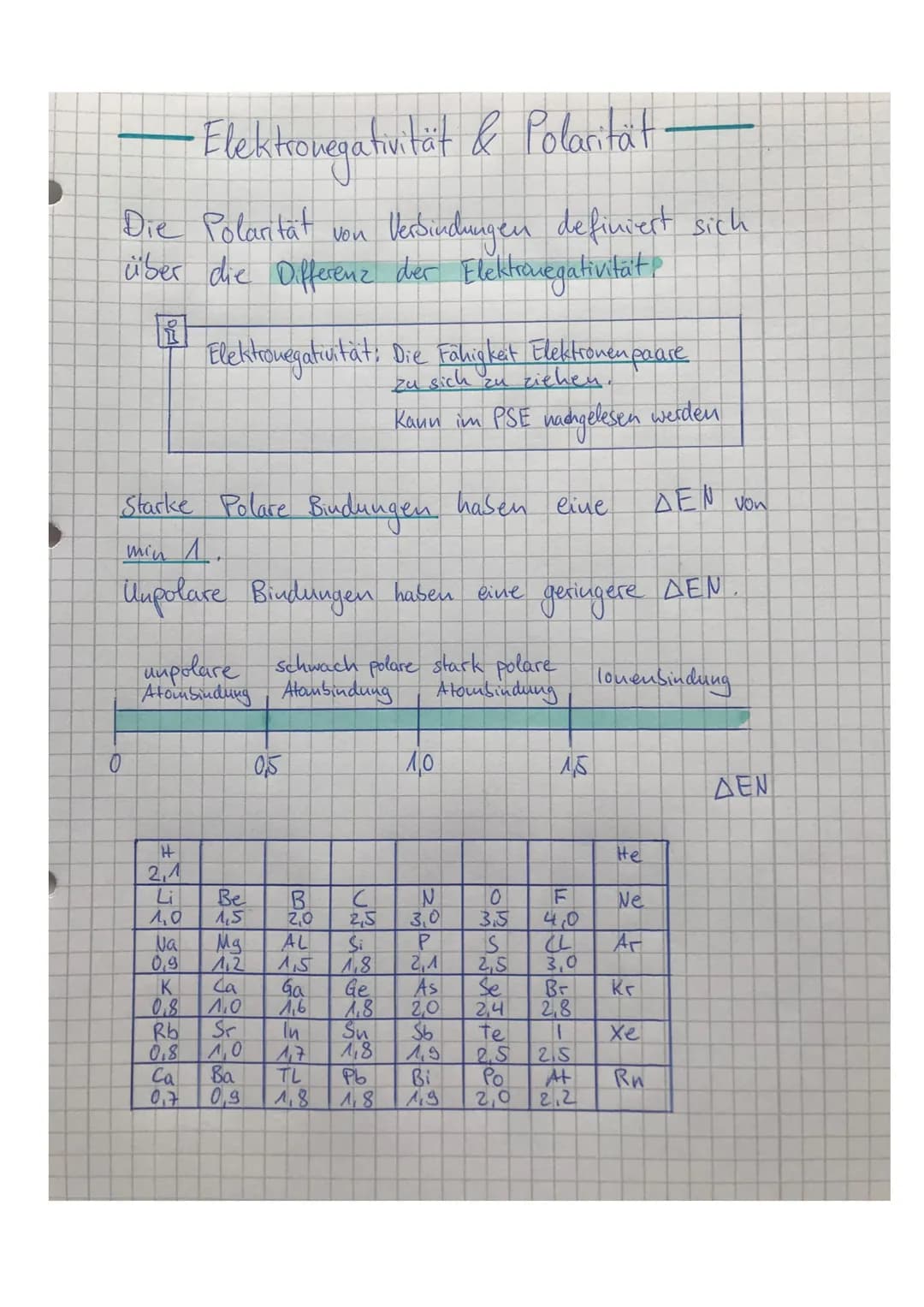 Die Polarität von
Verbindungen definiert sich
über die Differenz der Elektronegativität?
i
Elektronegativität:
Starke Polare Budungen haben
