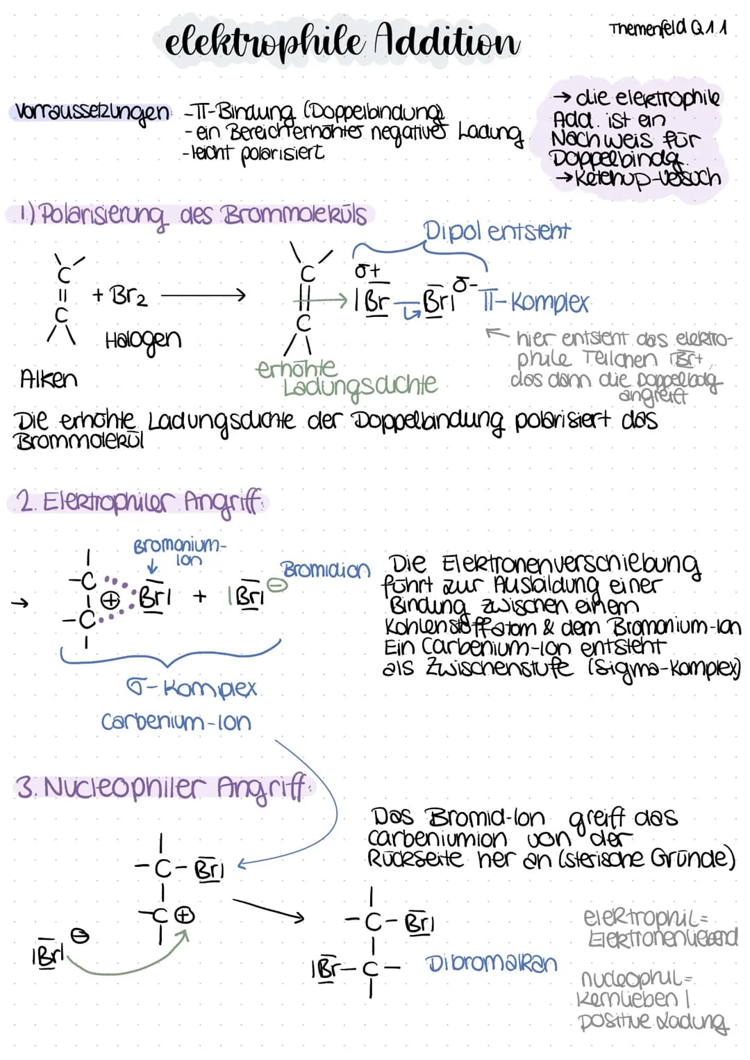 elektrophile Addition
Vorraussetzungen -TT-Bindung (Doppelbindung
+ Br₂
1.) Polarisierung des Brommolekuls
→ die elektrophile
Add. ist an
- 