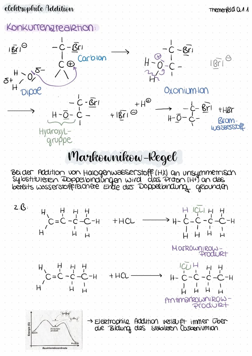 elektrophile Addition
Vorraussetzungen -TT-Bindung (Doppelbindung
+ Br₂
1.) Polarisierung des Brommolekuls
→ die elektrophile
Add. ist an
- 