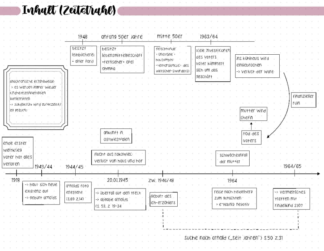 Der Verlorene Zusammenfassung und Charakterisierung von Hans-Ulrich Treichel