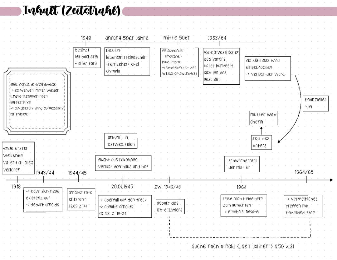 Der Verlorene Zusammenfassung und Charakterisierung von Hans-Ulrich Treichel