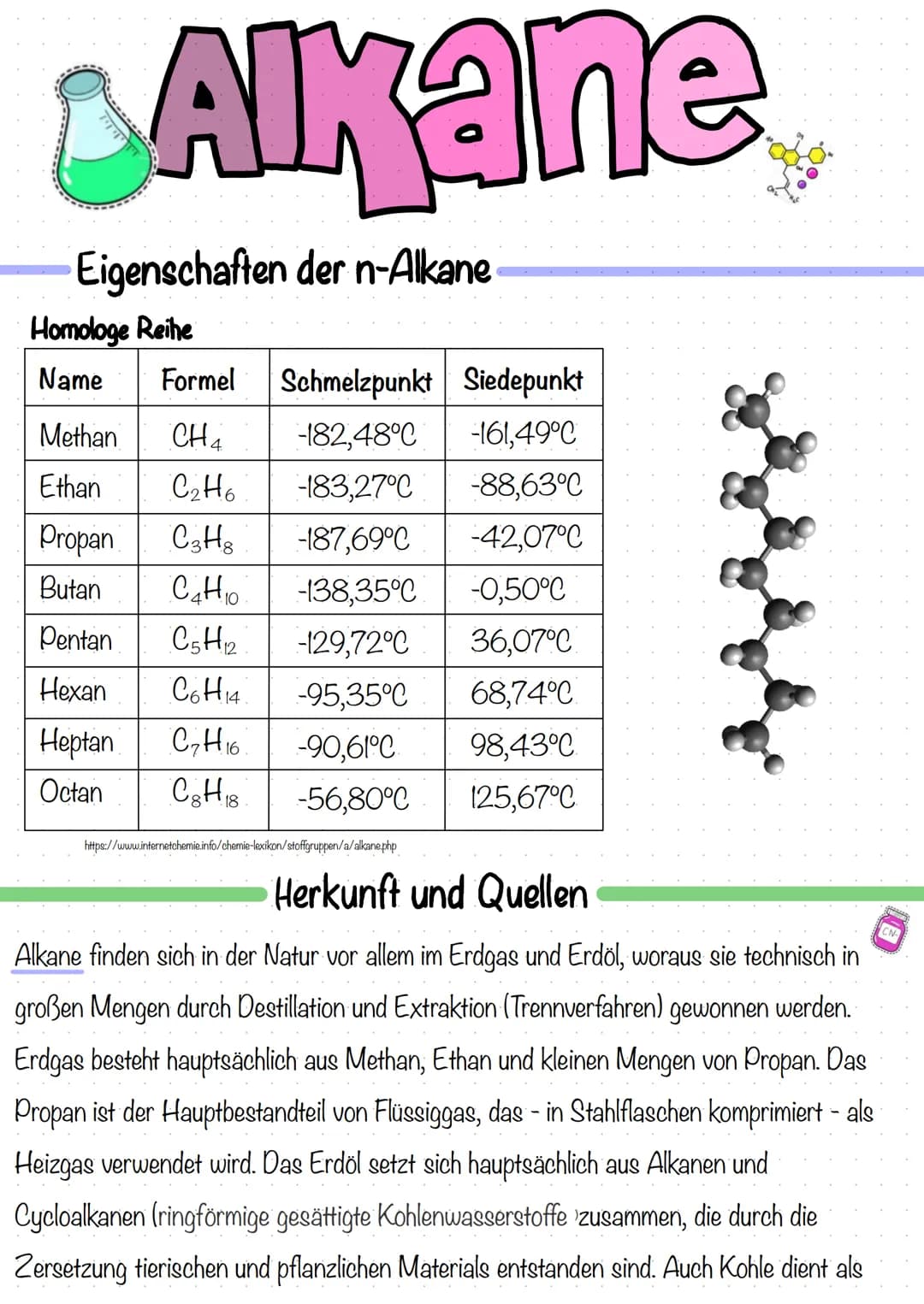 SAIKane
Eigenschaften der n-Alkane
Homologe Reihe
Name Formel Schmelzpunkt Siedepunkt
Methan CH₂
-182,48°C
Ethan C₂H6
-183,27°C
Propan C3H8
