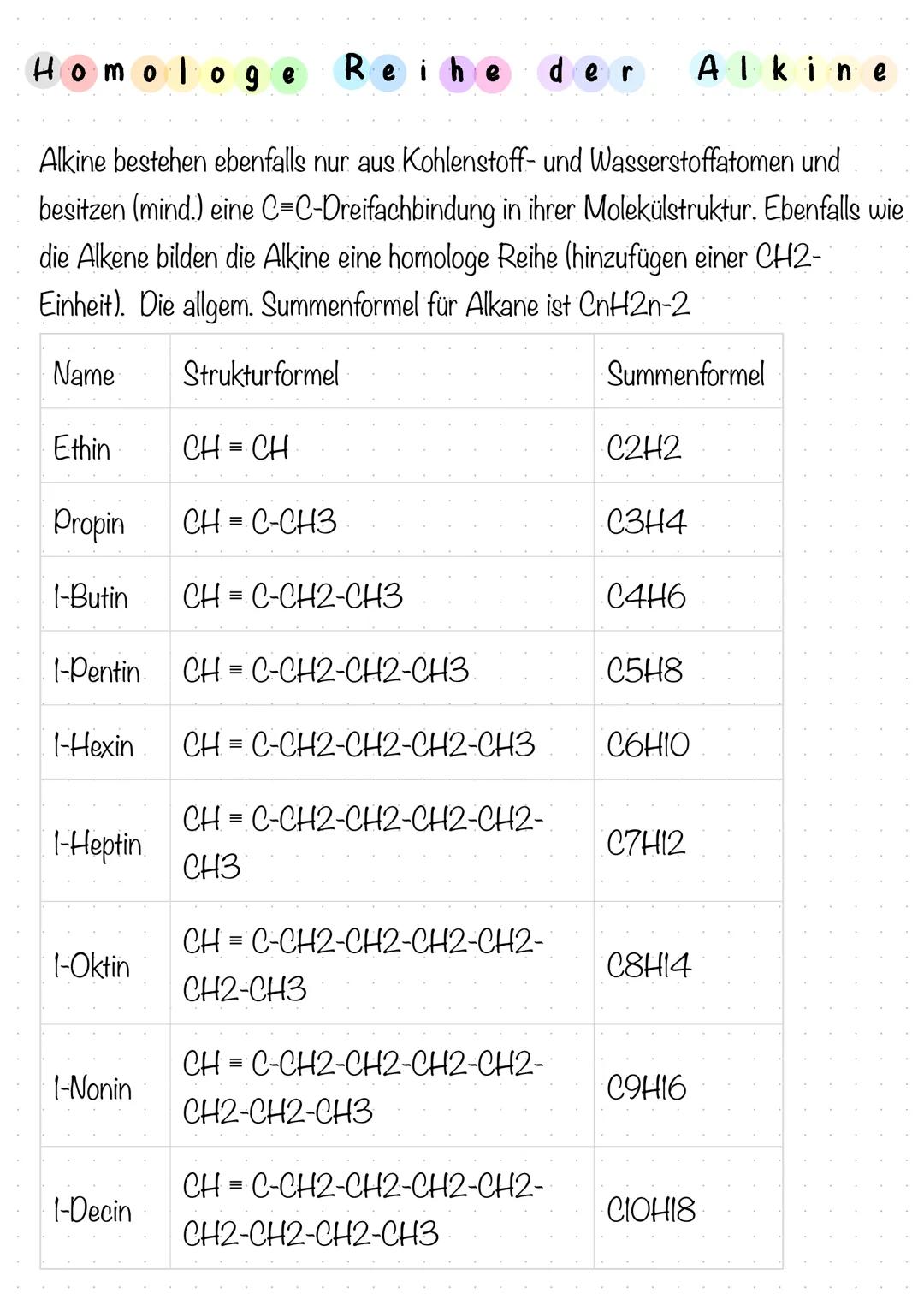 SAIKane
Eigenschaften der n-Alkane
Homologe Reihe
Name Formel Schmelzpunkt Siedepunkt
Methan CH₂
-182,48°C
Ethan C₂H6
-183,27°C
Propan C3H8
