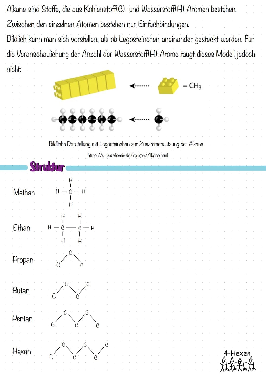 SAIKane
Eigenschaften der n-Alkane
Homologe Reihe
Name Formel Schmelzpunkt Siedepunkt
Methan CH₂
-182,48°C
Ethan C₂H6
-183,27°C
Propan C3H8
