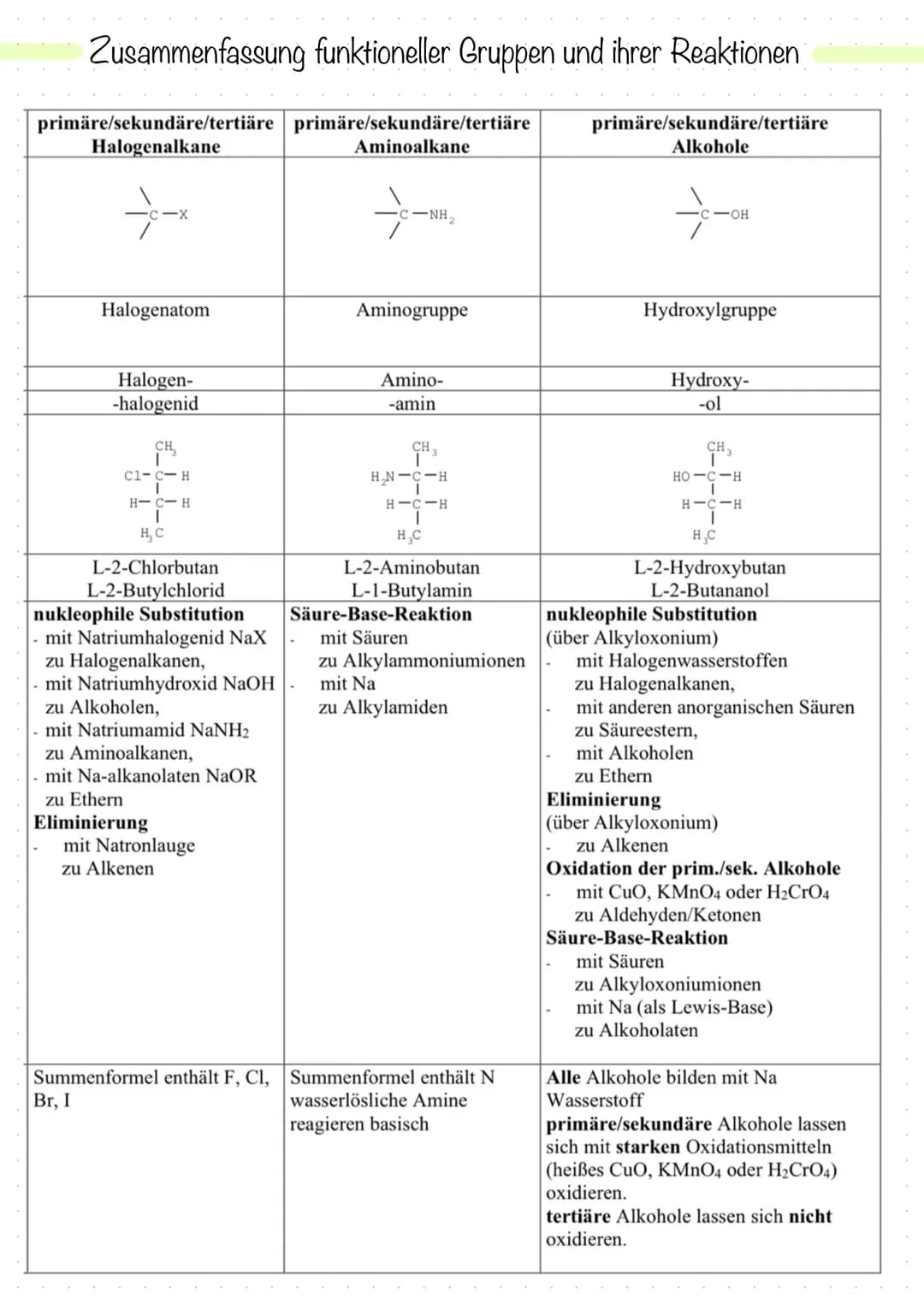 SAIKane
Eigenschaften der n-Alkane
Homologe Reihe
Name Formel Schmelzpunkt Siedepunkt
Methan CH₂
-182,48°C
Ethan C₂H6
-183,27°C
Propan C3H8
