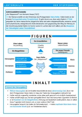 Know Der Steppenwolf (Lektürehilfe & Inhalt) thumbnail