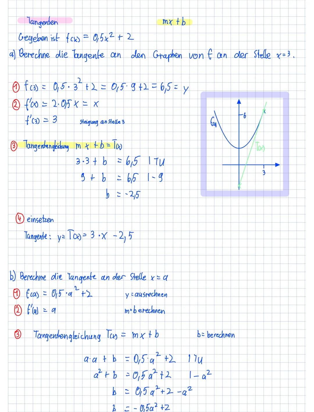 Tangenten
Gegeben ist fcx) = 0,5 x² + 2
a) Berechne die Tangente an den Graphen von f an der Stelle x=3₁
2
Ⓒ) f(3) = 0₁5·3² + 2 = 0₁5.9 +2 =