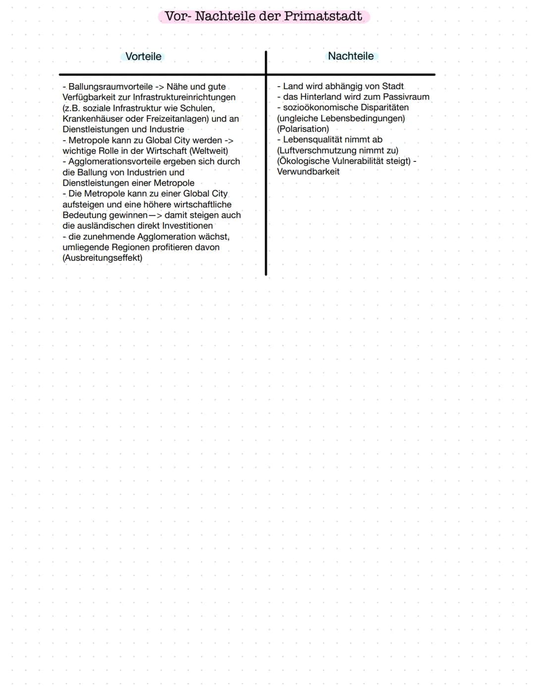Vorteile
Vor- Nachteile der Primatstadt
- Ballungsraumvorteile -> Nähe und gute
Verfügbarkeit zur Infrastruktureinrichtungen
(z.B. soziale I