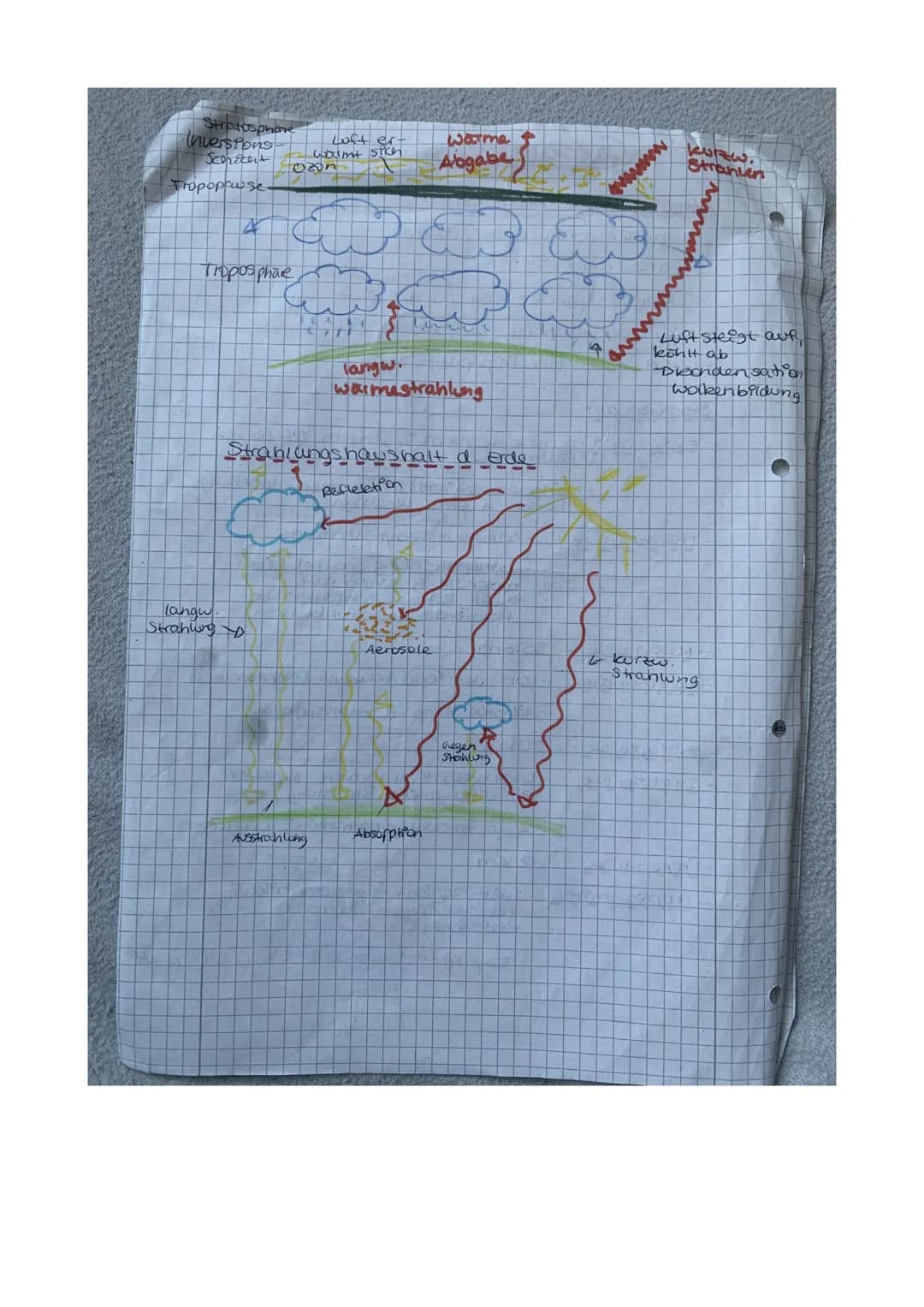 
<h2 id="strahlungshaushaltdererde">Strahlungshaushalt der Erde</h2>
<p>Der Strahlungshaushalt der Erde beschreibt den Austausch von Wärme u