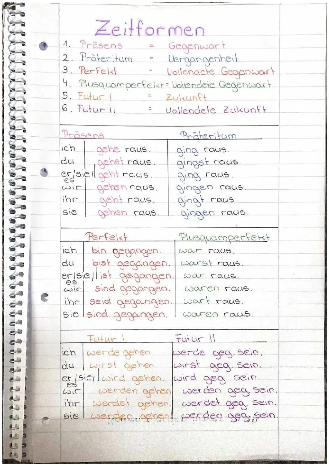 Zeitformen Deutsch 