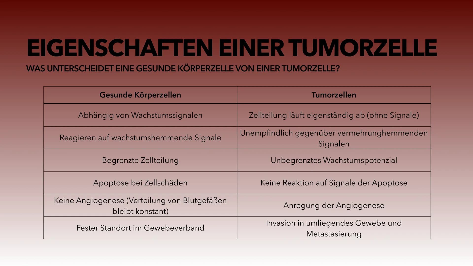 KREBS
WARUM ENTSTEHT KREBS UND WIE KOMMT ES DAZU?
ALIS MACHMOUCHI INHALTSVERZEICHNIS
• Was ist Krebs?
• Verschiedene Tumore
• Warum entsteht