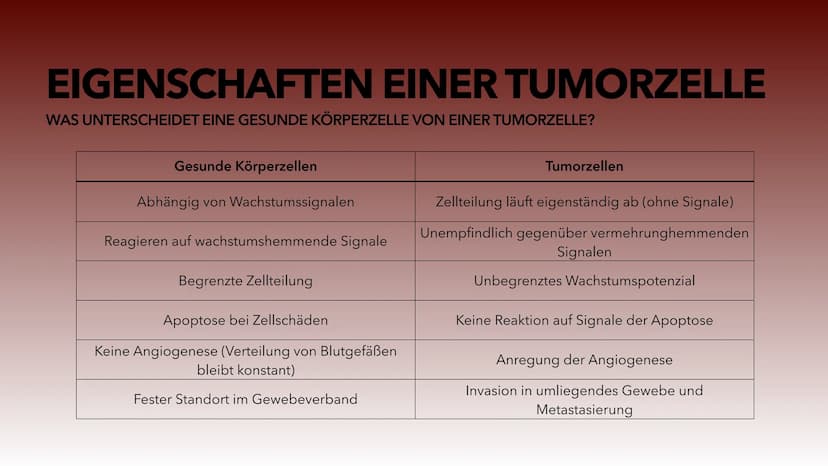 KREBS
WARUM ENTSTEHT KREBS UND WIE KOMMT ES DAZU?
ALIS MACHMOUCHI INHALTSVERZEICHNIS
• Was ist Krebs?
• Verschiedene Tumore
• Warum entsteht