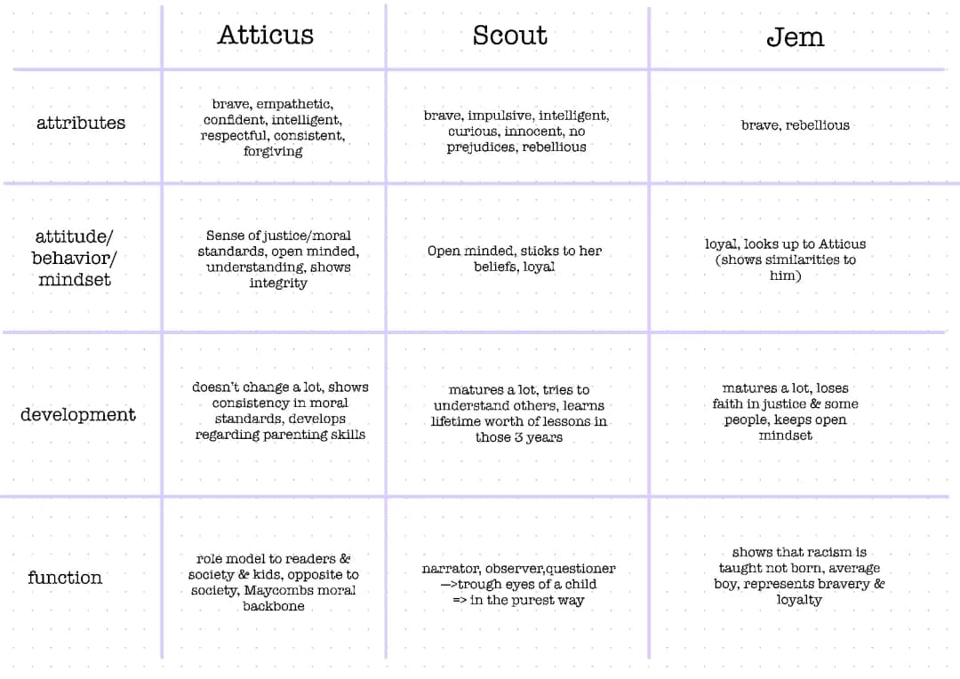 to kill a mockingbird characters 