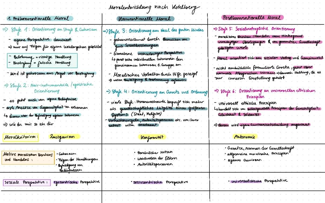 Kohlberg Stufenmodell: PDF, Beispiele & Dilemma-Diskussion für den Unterricht