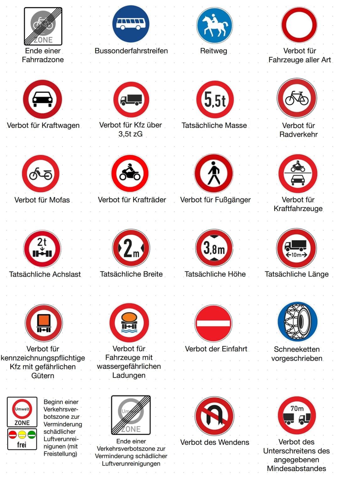 Andreaskreuz
Einbahnstraße
Einbahnstraße
B
Geradeaus oder rechts
11₁
Seitenstreifen räumen.
Gehweg
ZONE
Ende einer
Fußgängerzone
Vorschriftz