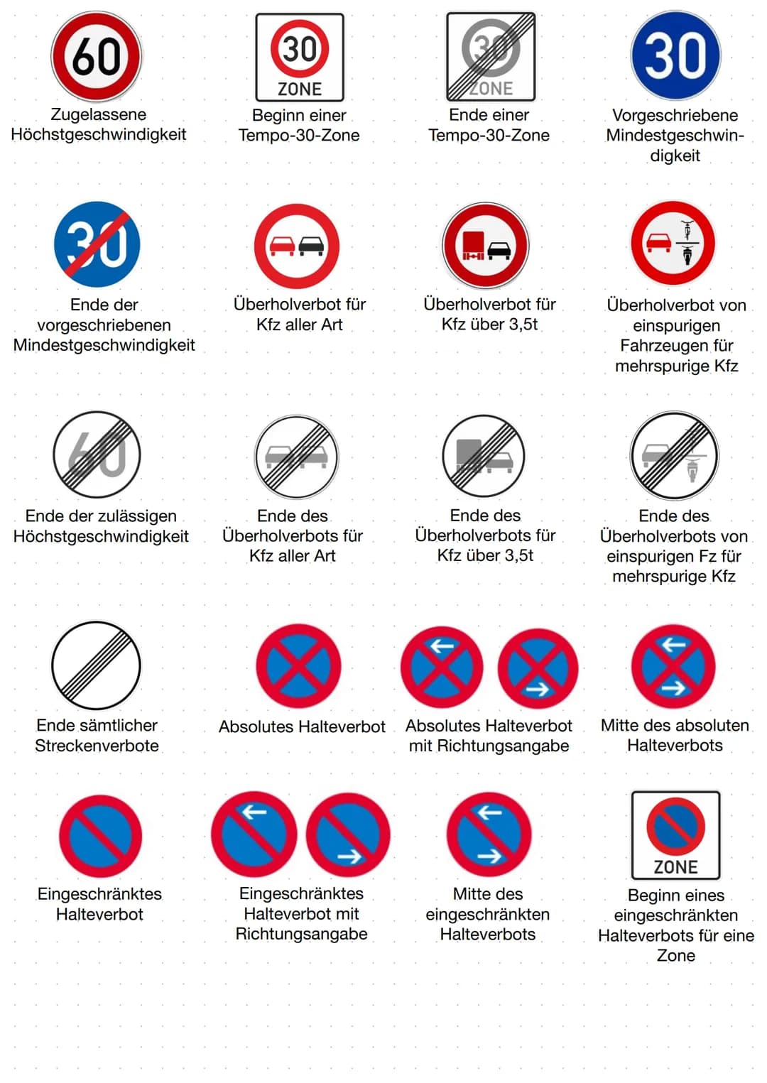 Andreaskreuz
Einbahnstraße
Einbahnstraße
B
Geradeaus oder rechts
11₁
Seitenstreifen räumen.
Gehweg
ZONE
Ende einer
Fußgängerzone
Vorschriftz