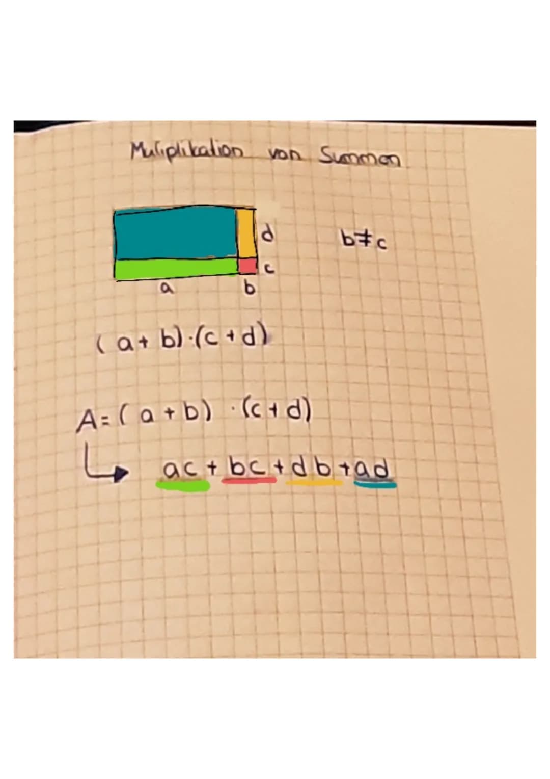 Muliplikation
b
von Summon
d
(a + b) (c+d)
b#c
A= (a + b) (c+d)
Lac+bc+db tad