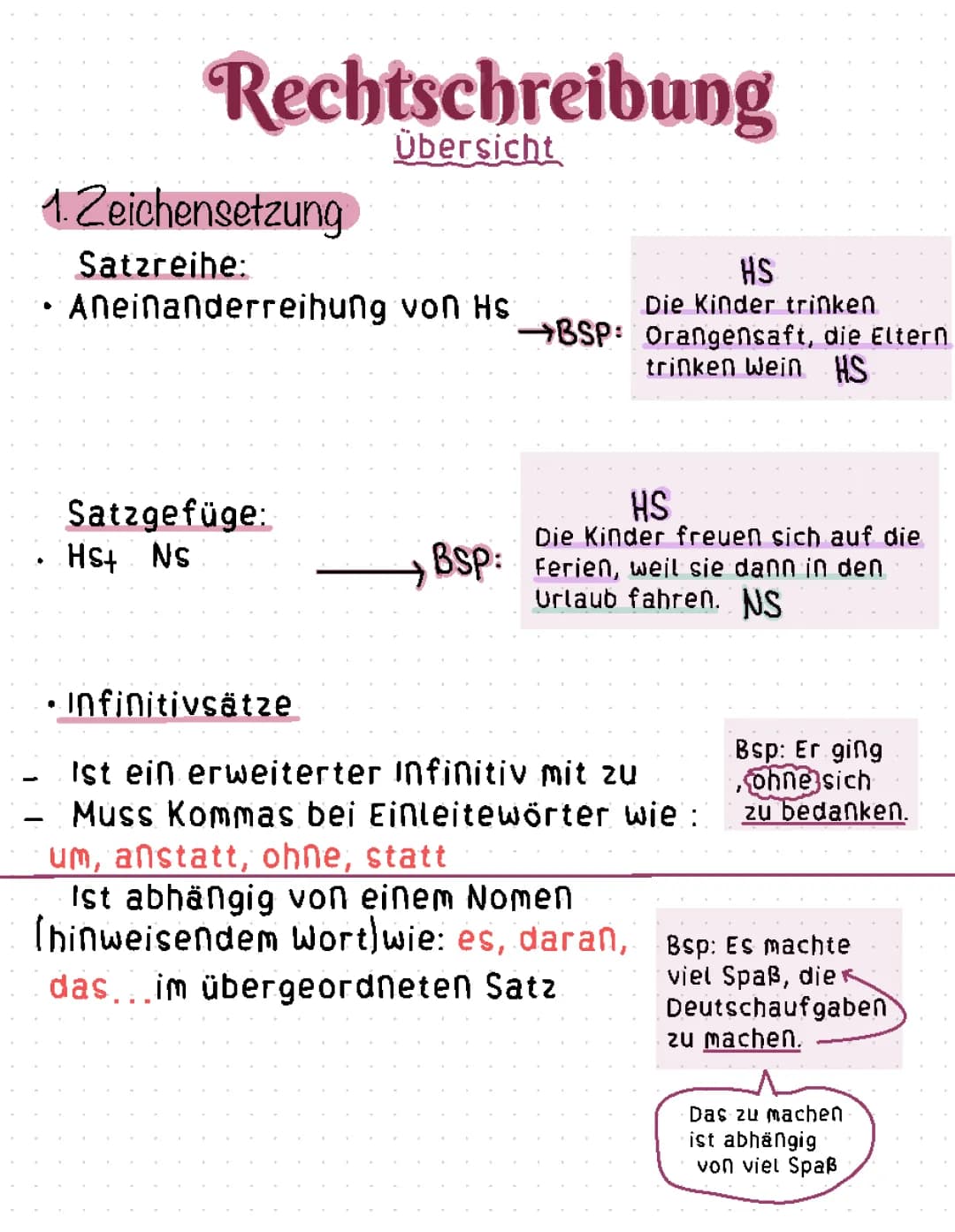 Rechtschreibung zusammengefasst 