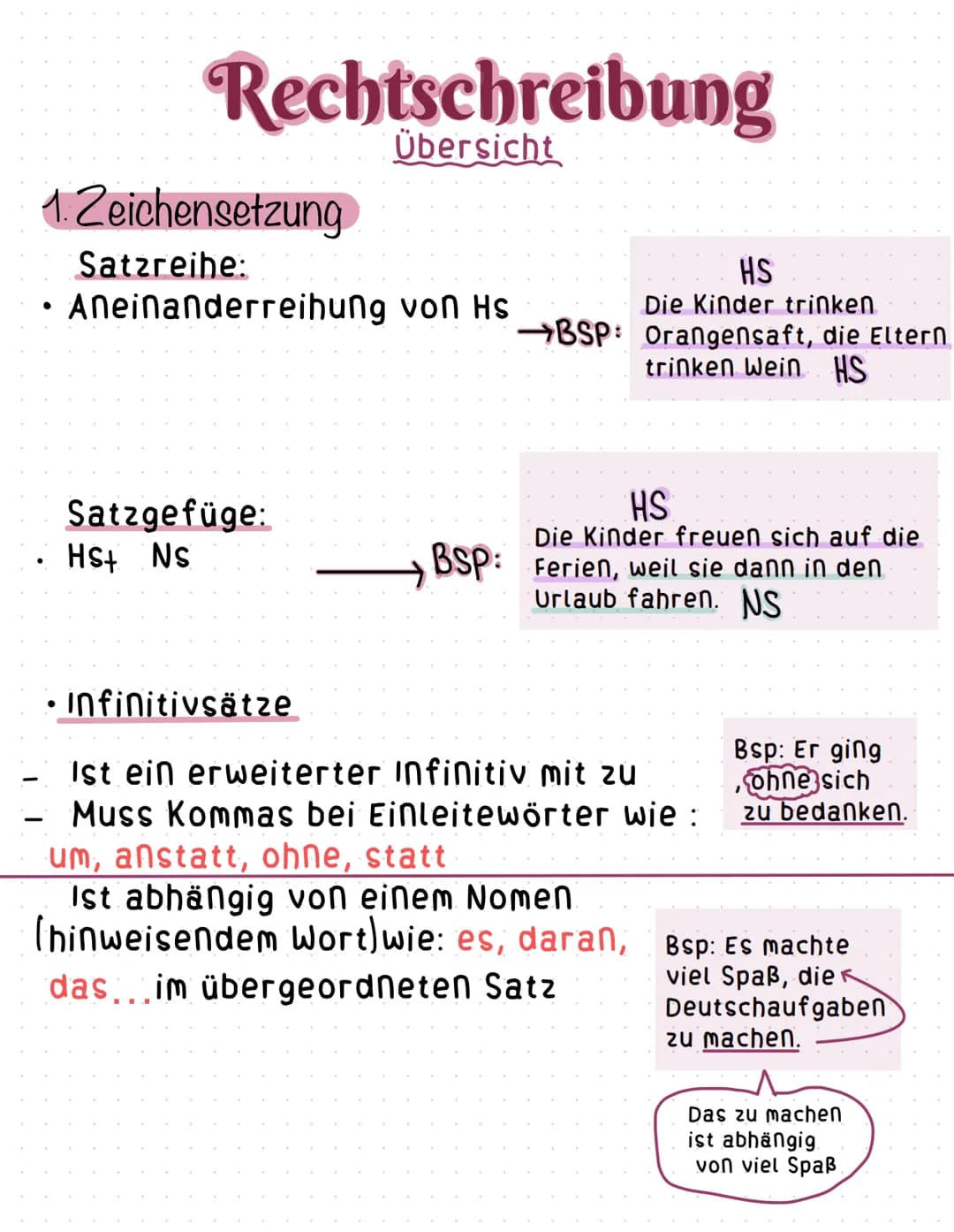 1.Zeichensetzung
Satzreihe:
Aneinanderreihung von Hs
●
Rechtschreibung
Übersicht
●
Satzgefüge:
HS+ Ns
HS
Die Kinder trinken
→BSP: Orangensaf