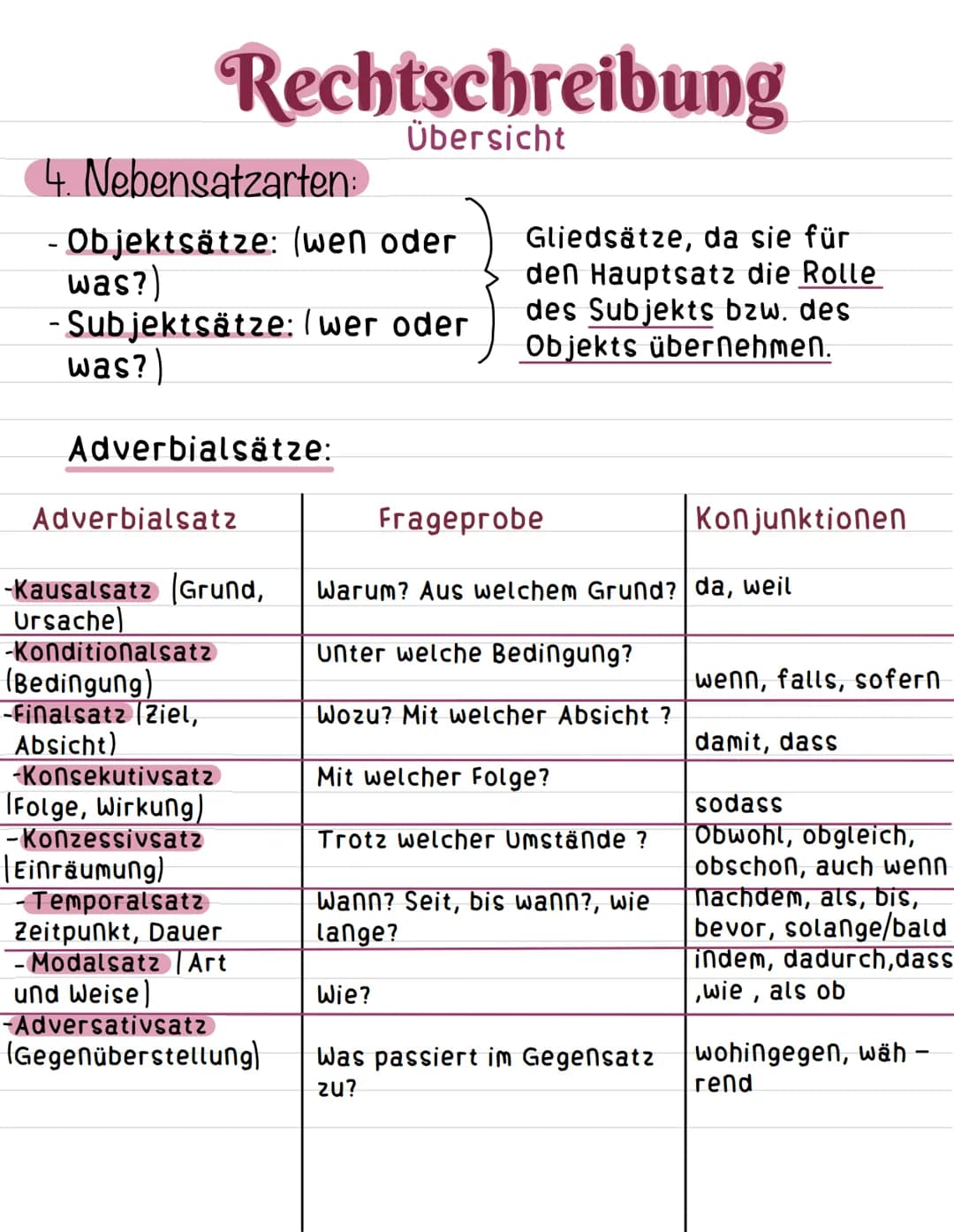 1.Zeichensetzung
Satzreihe:
Aneinanderreihung von Hs
●
Rechtschreibung
Übersicht
●
Satzgefüge:
HS+ Ns
HS
Die Kinder trinken
→BSP: Orangensaf