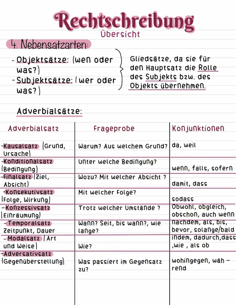 1.Zeichensetzung
Satzreihe:
Aneinanderreihung von Hs
●
Rechtschreibung
Übersicht
●
Satzgefüge:
HS+ Ns
HS
Die Kinder trinken
→BSP: Orangensaf