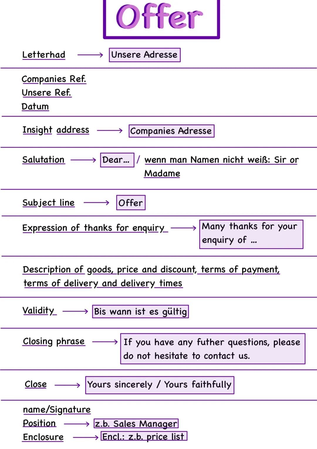Easy Email Templates for Quotes: Business Letter Examples & Samples
