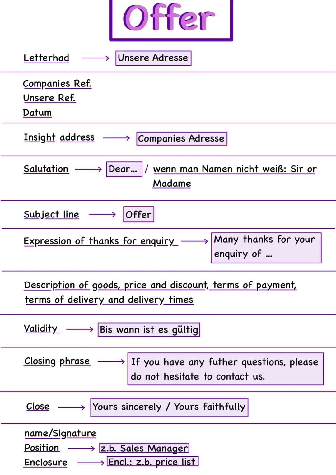 Letterhad
Companies Ref.
Unsere Ref.
Datum
Insight address
Salutation
Subject line
Validity
Closing phrase
Close
Offer
Expression of thanks 