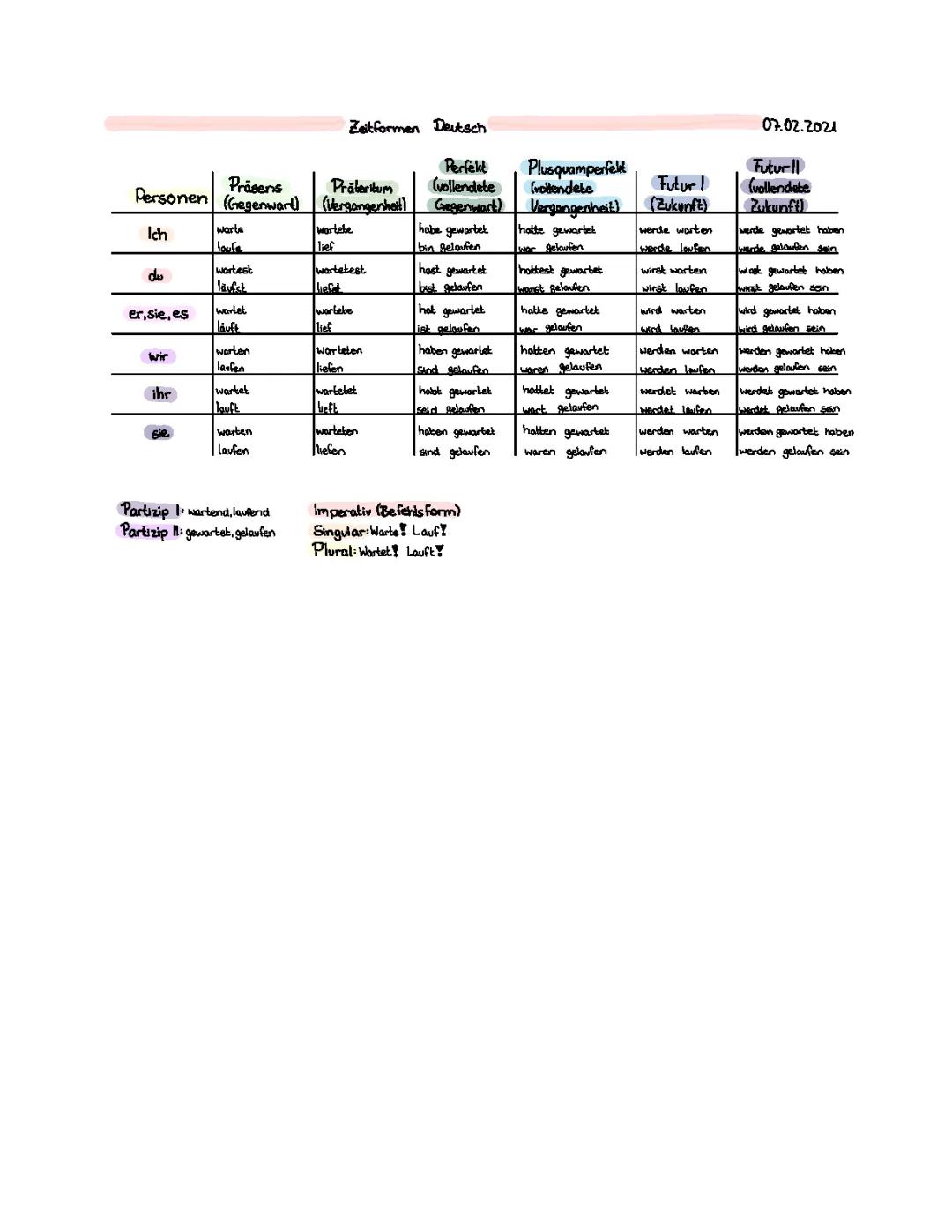 Zeitformen Deutsch Tabelle: Präsens, Präteritum, Perfekt und mehr mit Beispielen (PDF)