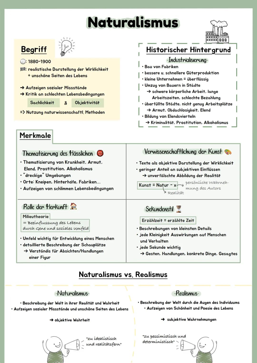 Begriff
Naturalismus
1880-1900
: realistische Darstellung der Wirklichkeit
+ unschöne Seiten des Lebens
→ Aufzeigen sozialer Missstände
→ Kr