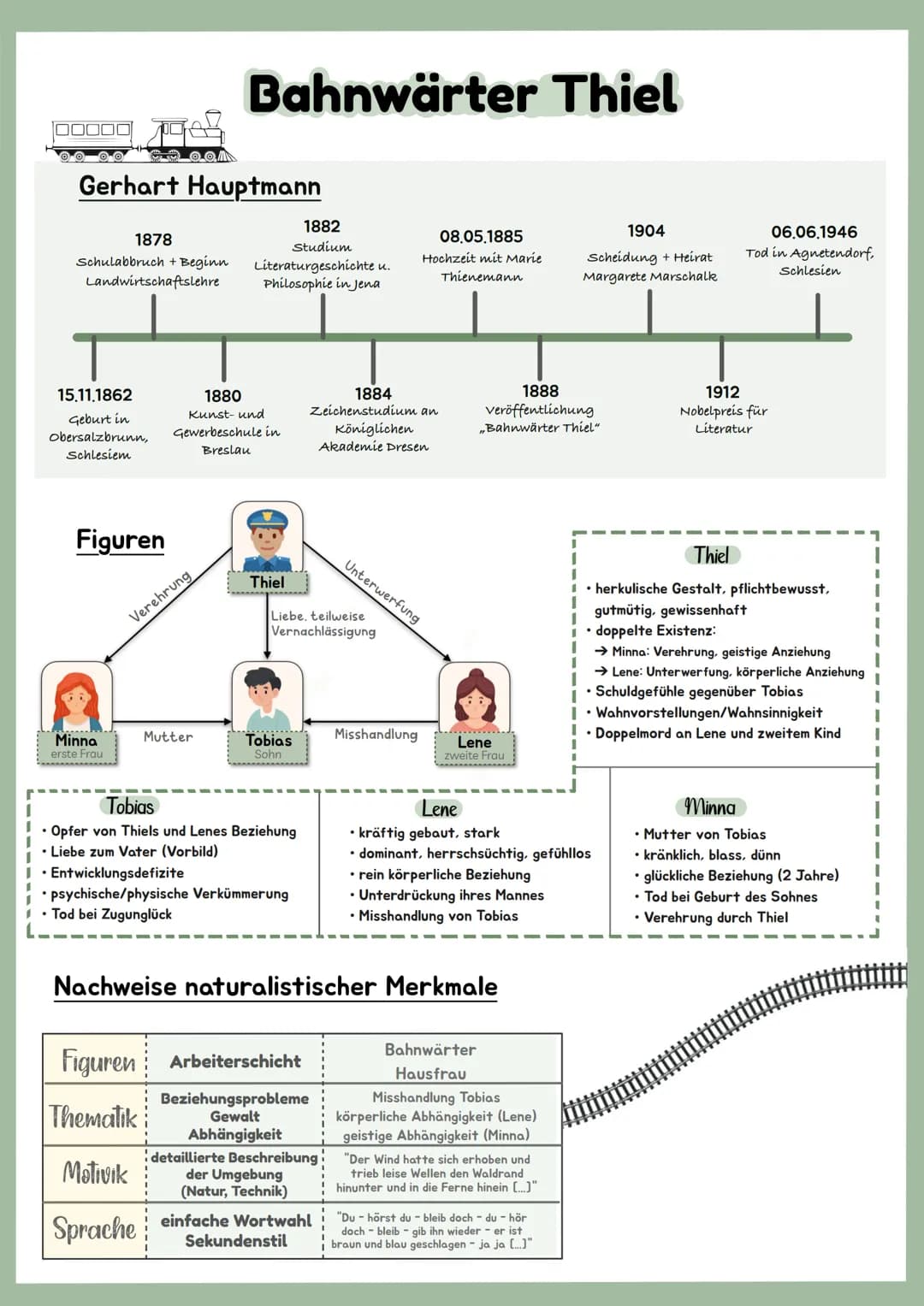 Begriff
Naturalismus
1880-1900
: realistische Darstellung der Wirklichkeit
+ unschöne Seiten des Lebens
→ Aufzeigen sozialer Missstände
→ Kr