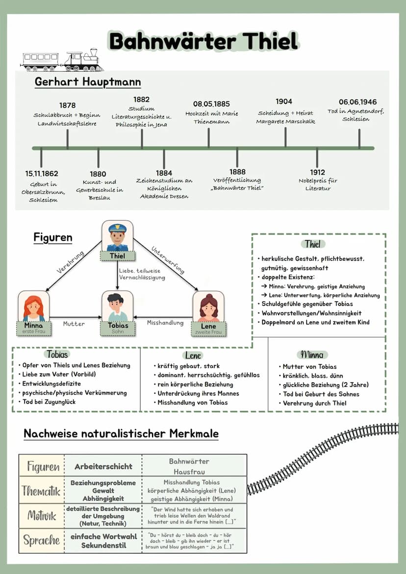 Begriff
Naturalismus
1880-1900
: realistische Darstellung der Wirklichkeit
+ unschöne Seiten des Lebens
→ Aufzeigen sozialer Missstände
→ Kr