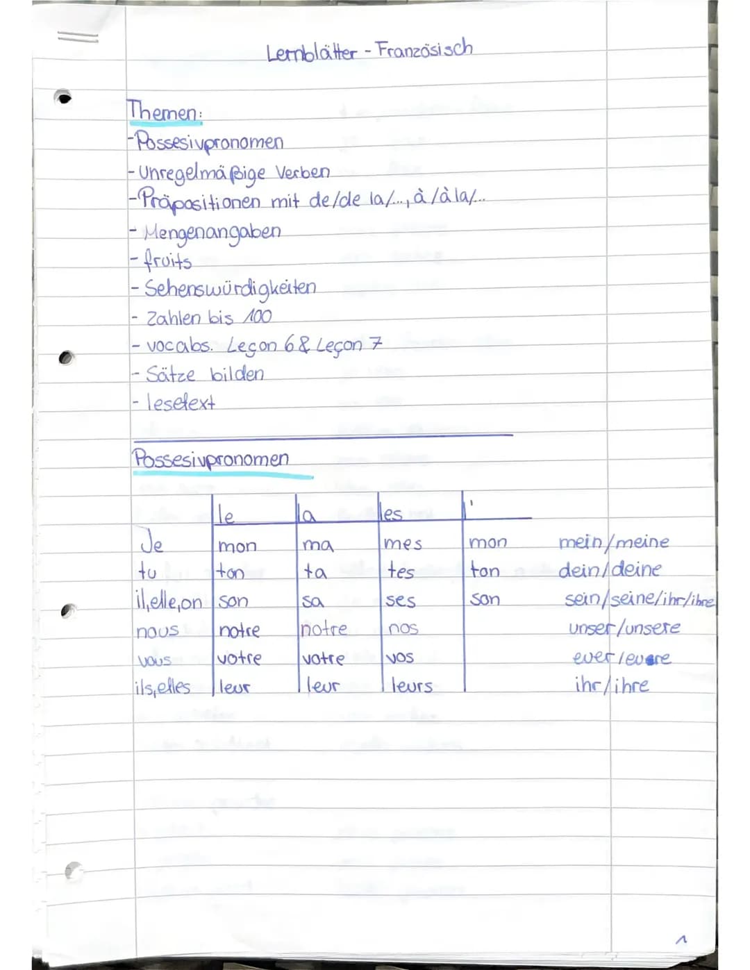Französisch Grundwissen: Possesivpronomen, Unregelmäßige Verben,Präposition Mit De/de La/ à/ à La/…,Mengenangaben, Zahlen,un/une/la/le/les(+Nomen),Verb Être, Fragen Stellen 