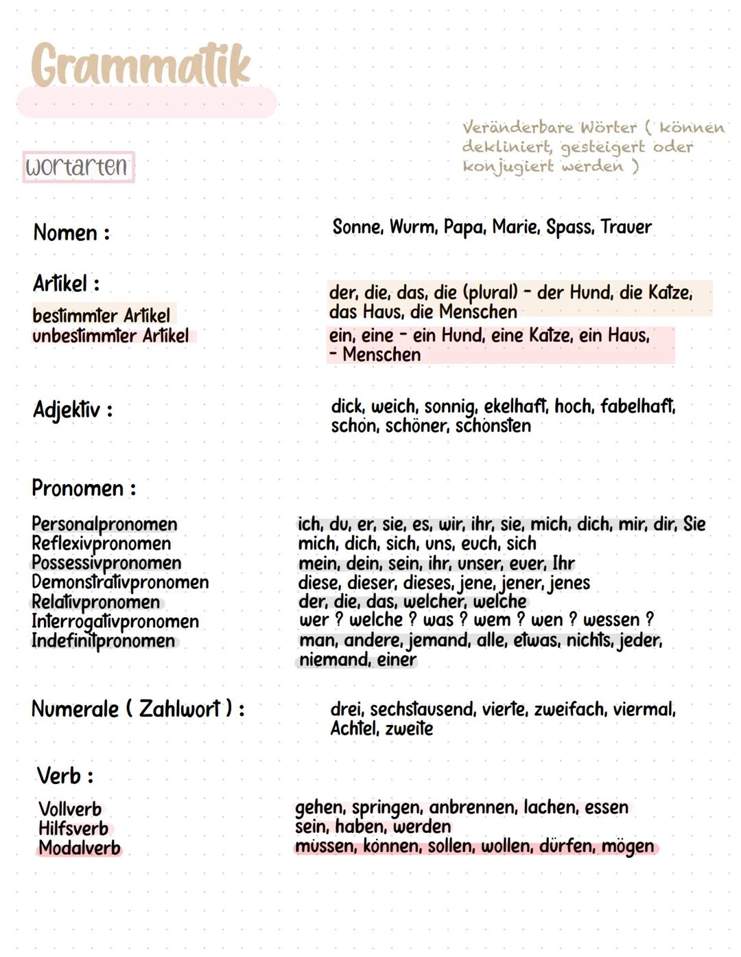 # Grammatik

wortarten

Nomen:

Artikel :

bestimmter Artikel

unbestimmter Artikel

Adjektiv:

Pronomen:

Personalpronomen

Reflexivpronome