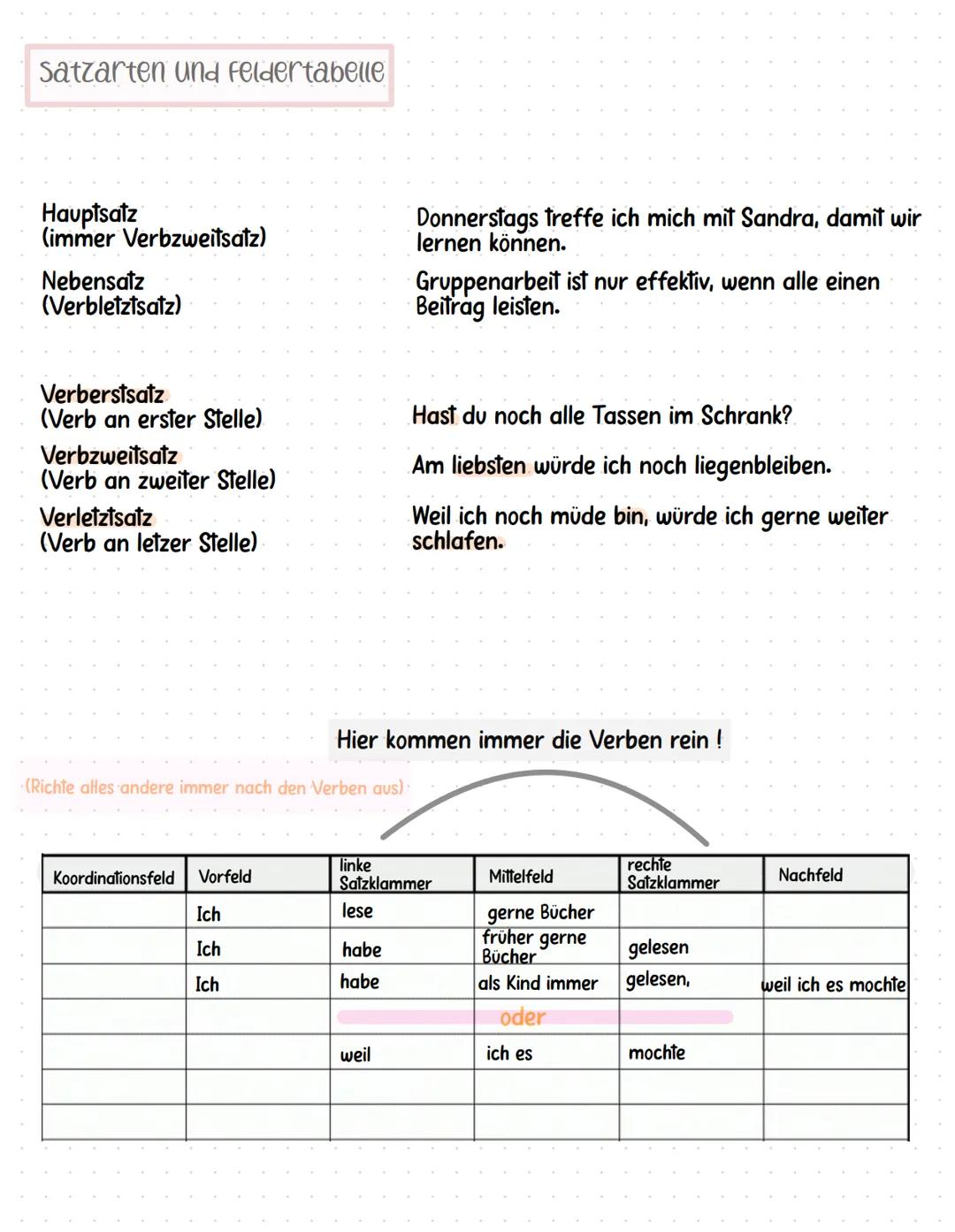 # Grammatik

wortarten

Nomen:

Artikel :

bestimmter Artikel

unbestimmter Artikel

Adjektiv:

Pronomen:

Personalpronomen

Reflexivpronome