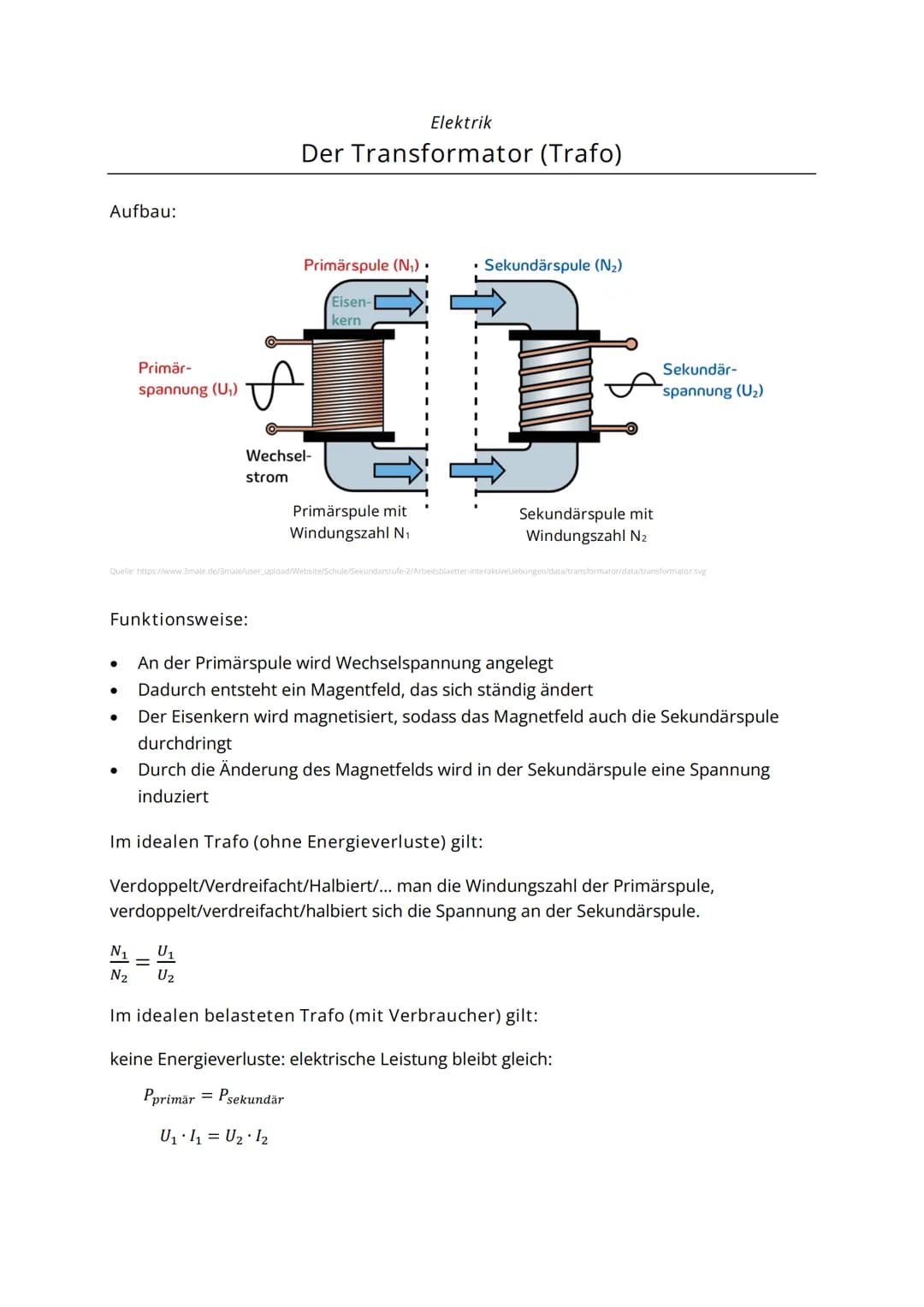 Aufbau:
●
●
Primär-
spannung (U₁)
●
●
Elektrik
Der Transformator (Trafo)
Primärspule (N₁).
Quelle: https://www.3male.de/3male/user_upload/We