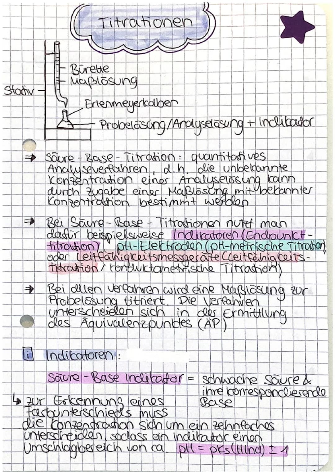 Saure-Base-Theorie
A Saure
Base
Ampholyt =
=
HA
Saure 1
Protonendonator
Protonen abgeben
nach Bronsted
Protonenakzeptor
Protonen aufnehmen
T