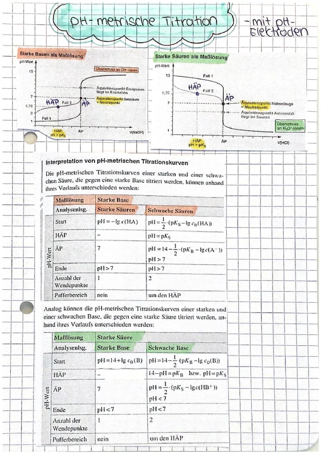 Saure-Base-Theorie
A Saure
Base
Ampholyt =
=
HA
Saure 1
Protonendonator
Protonen abgeben
nach Bronsted
Protonenakzeptor
Protonen aufnehmen
T