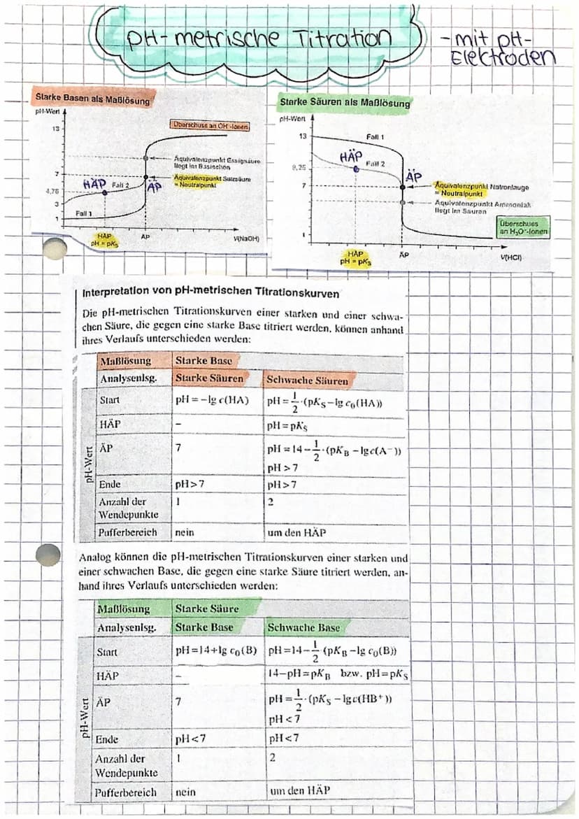 Saure-Base-Theorie
A Saure
Base
Ampholyt =
=
HA
Saure 1
Protonendonator
Protonen abgeben
nach Bronsted
Protonenakzeptor
Protonen aufnehmen
T