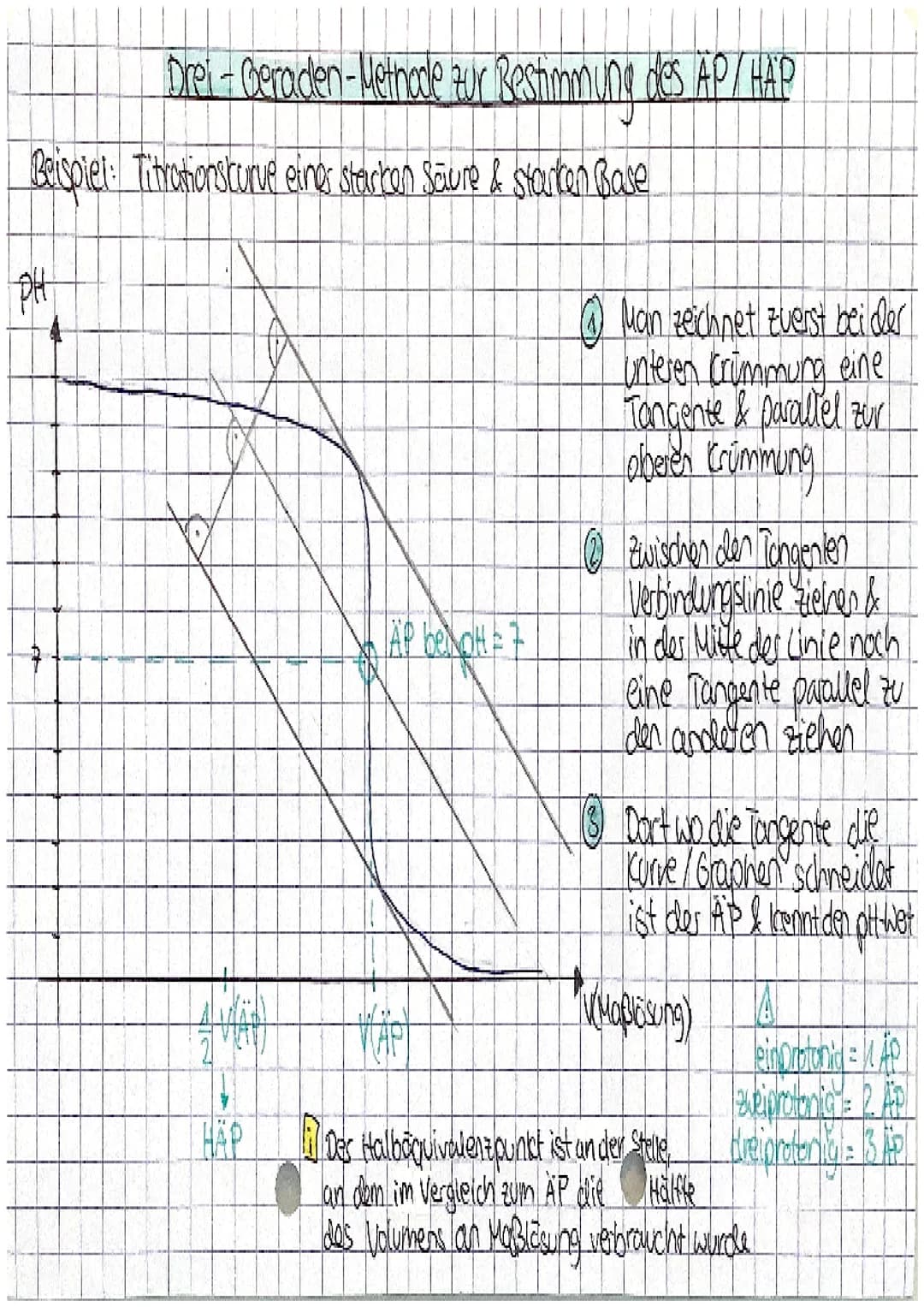 Saure-Base-Theorie
A Saure
Base
Ampholyt =
=
HA
Saure 1
Protonendonator
Protonen abgeben
nach Bronsted
Protonenakzeptor
Protonen aufnehmen
T