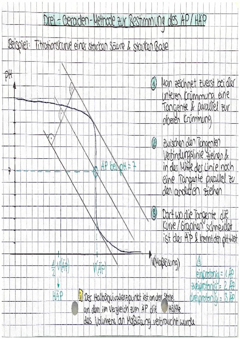 Saure-Base-Theorie
A Saure
Base
Ampholyt =
=
HA
Saure 1
Protonendonator
Protonen abgeben
nach Bronsted
Protonenakzeptor
Protonen aufnehmen
T