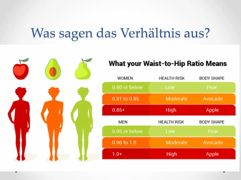Essstörungen ●
Body Mass Index
Der Body-Mass-Index (BMI) ist eine Maßzahl für das
Körpergewicht eines Menschen im Verhältnis zu
seiner Größe
