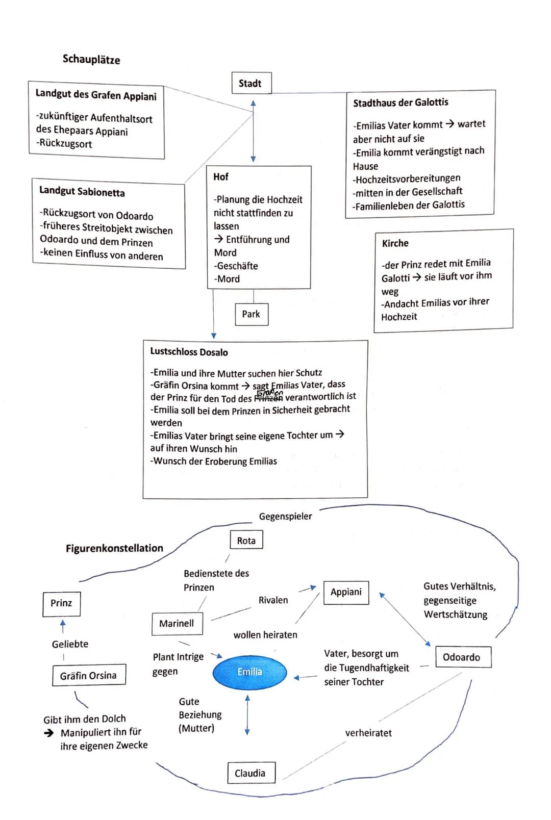 Aufbau Szenenanalyse
Einleitung:
Bei dem vorliegenden dramatischen Text handelt es sich um eine Szene aus Gotthold
Ephraim Lessings bürgerli