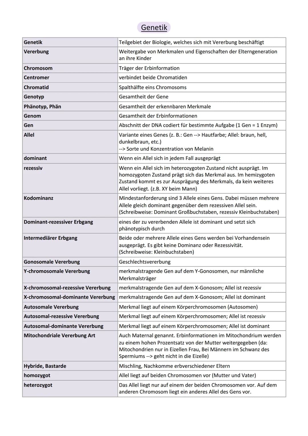 Viologic
Abitur Genetik
Vererbung
Chromosom
Centromer
Chromatid
Genotyp
Phänotyp, Phän
Genom
Gen
Allel
dominant
rezessiv
Kodominanz
Dominant